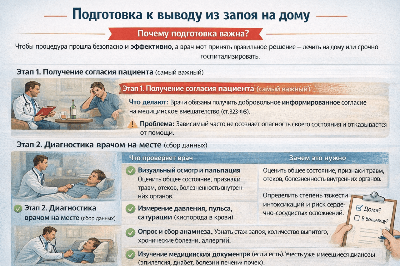 Подготовка к выводу из запоя на дому Подготовка к выводу из запоя на дому
